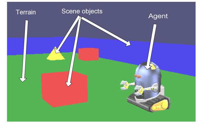 Woxbot in its environment